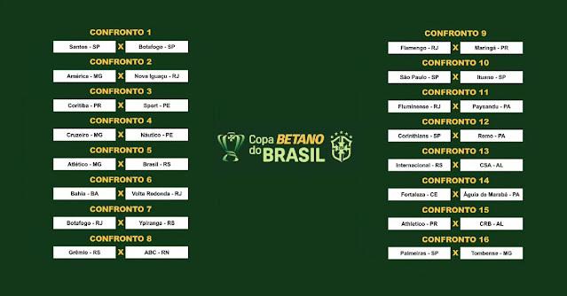 Terceira Fase da Copa do Brasil 2021: relação de jogos da semana
