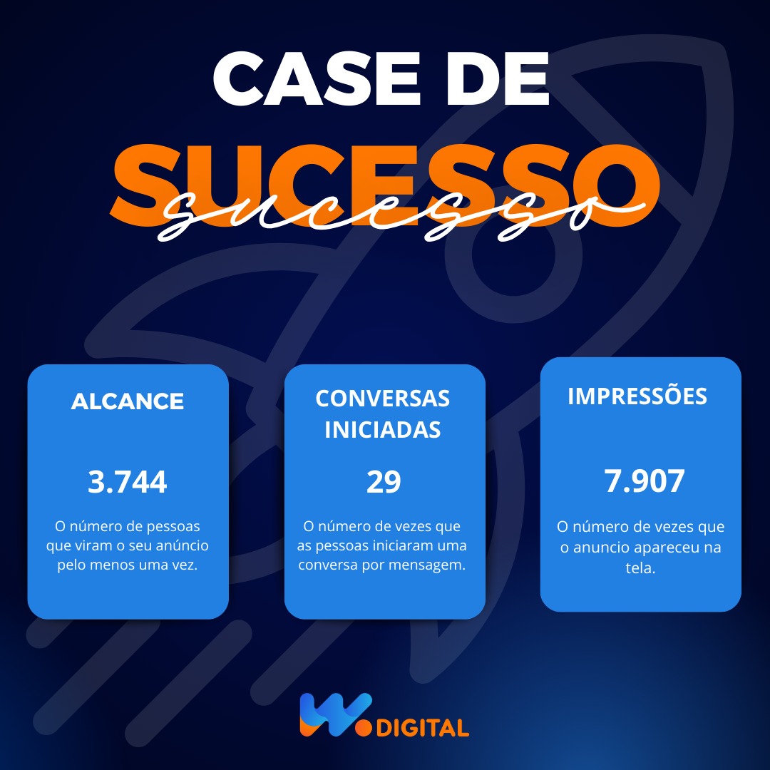 Artigo: Case de Sucesso – Impulsionamento que gera resultados reais