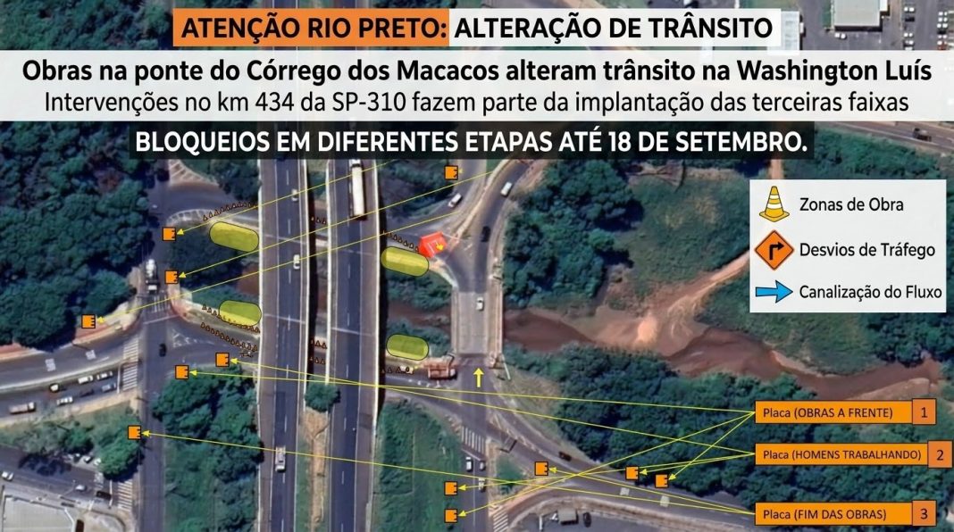 Em Rio Preto: Obras na ponte do Córrego dos Macacos alteram trânsito na Washington Luís