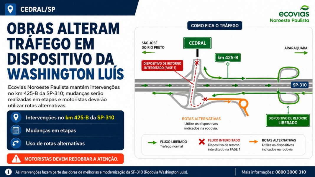 Em Cedral: Obras alteram tráfego em dispositivo da Washington Luís