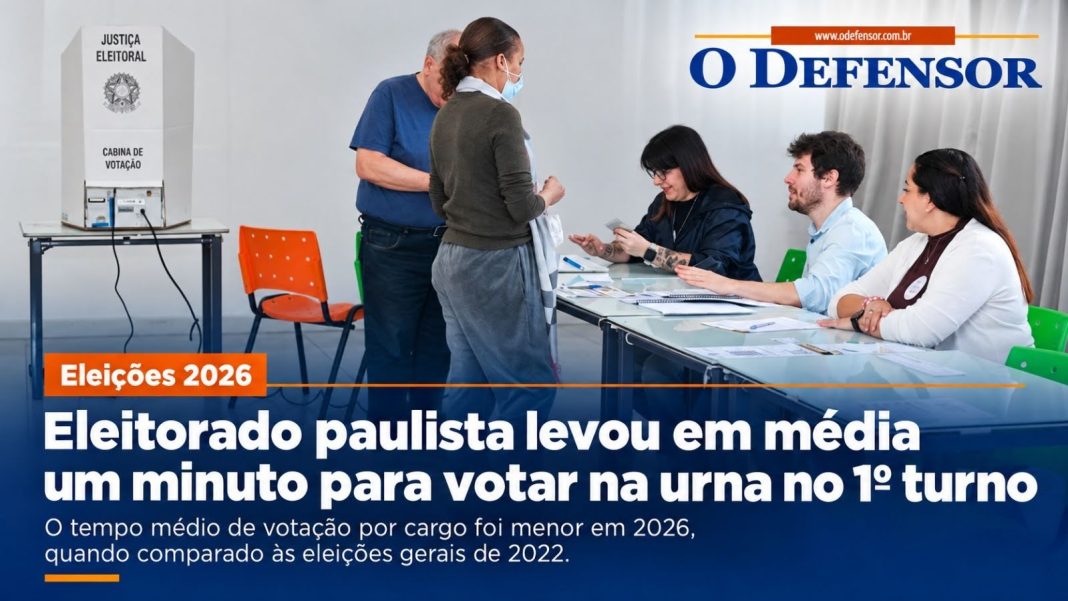 Eleições 2026: Eleitorado paulista levou em média um minuto para votar na urna no 1º turno
