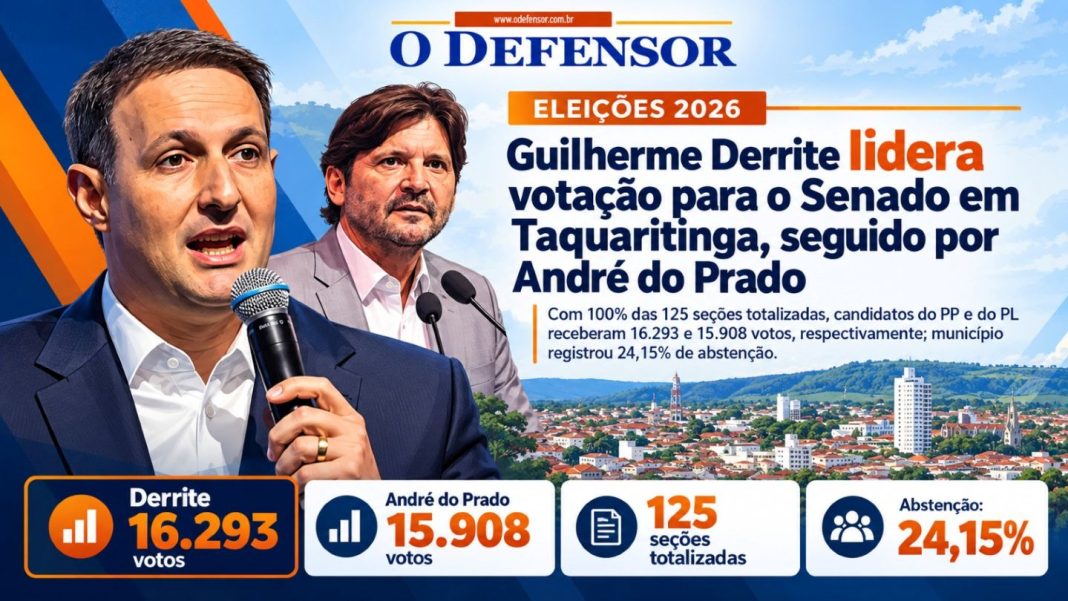 Eleições 2026: Guilherme Derrite lidera votação para o Senado em Taquaritinga, seguido por André do Prado